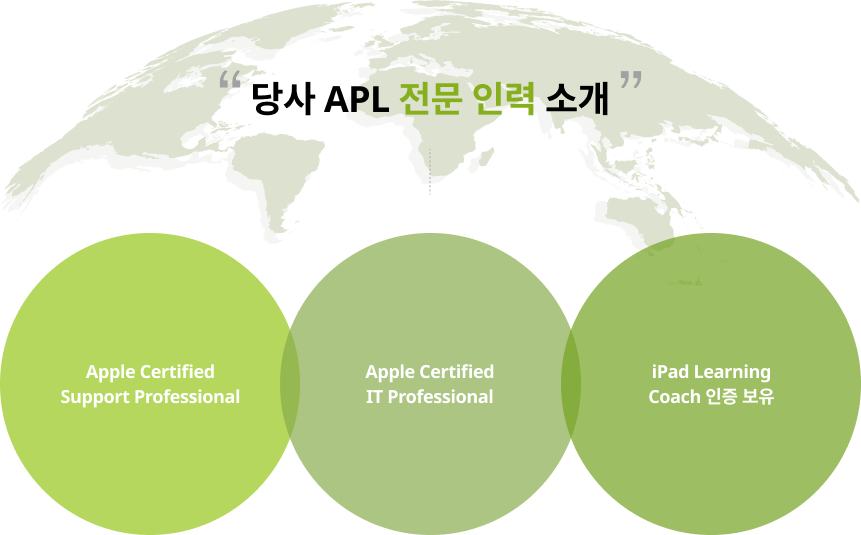  APL  η Ұ 1.Apple Certified Support Professional 2.Apple Certified IT Professional 3.Apple Learning Coach  